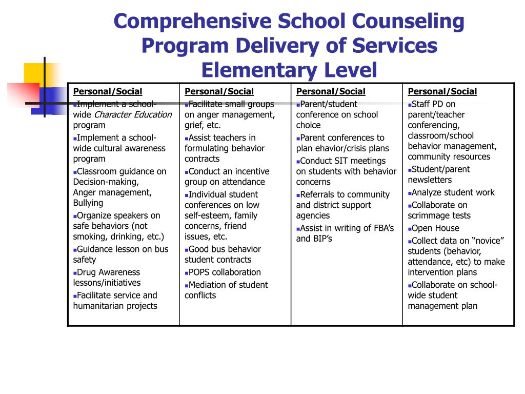 PPT - Comprehensive Guidance Program PowerPoint Presentation, free ...
