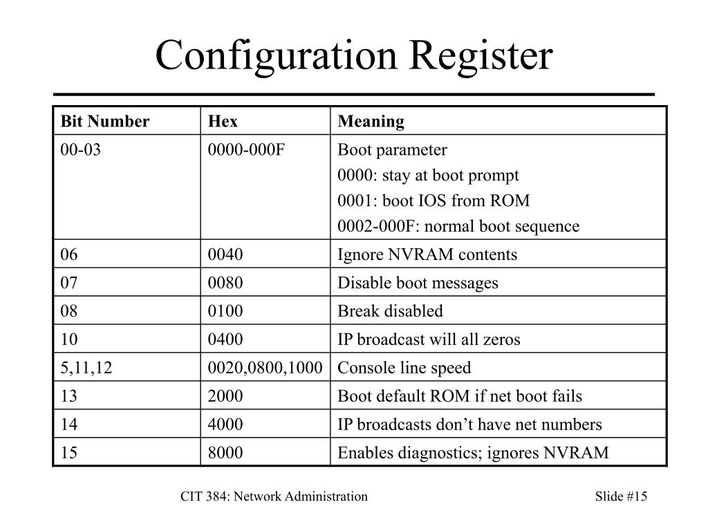 PPT - CIT 384: Network Administration PowerPoint Presentation, free ...