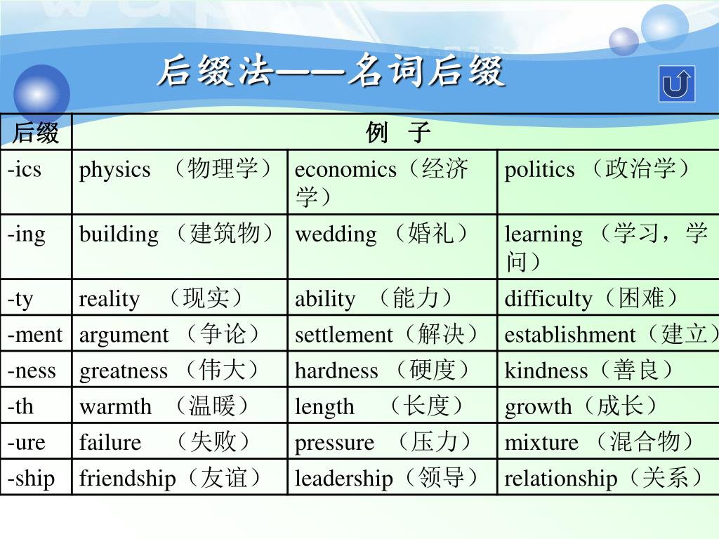 Ppt College English Powerpoint Presentation Free Download Id Ppt College English Powerpoint Presentation Free Download Id