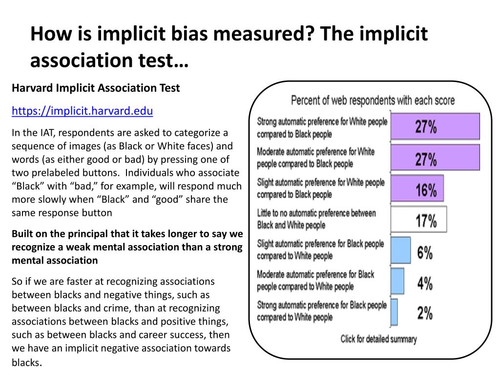 implicit bias worksheet