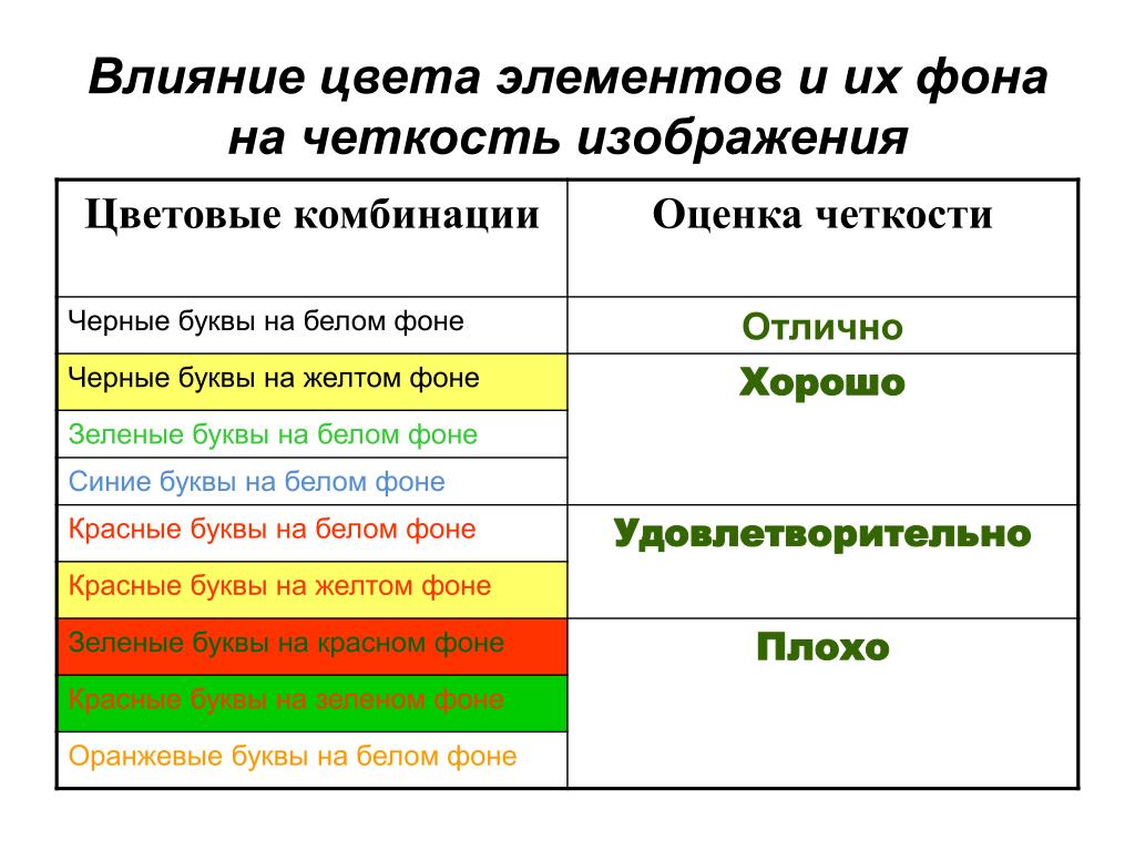 Влияние цвета на организм человека презентация