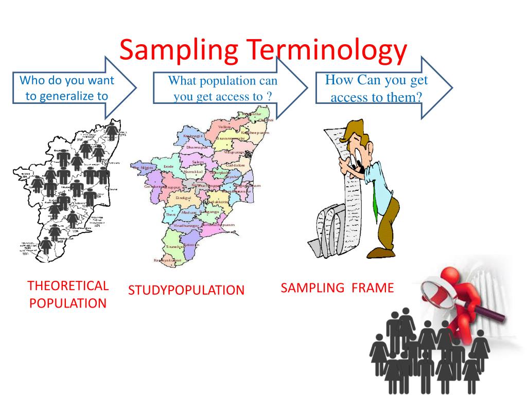 sampling in research methodology ppt