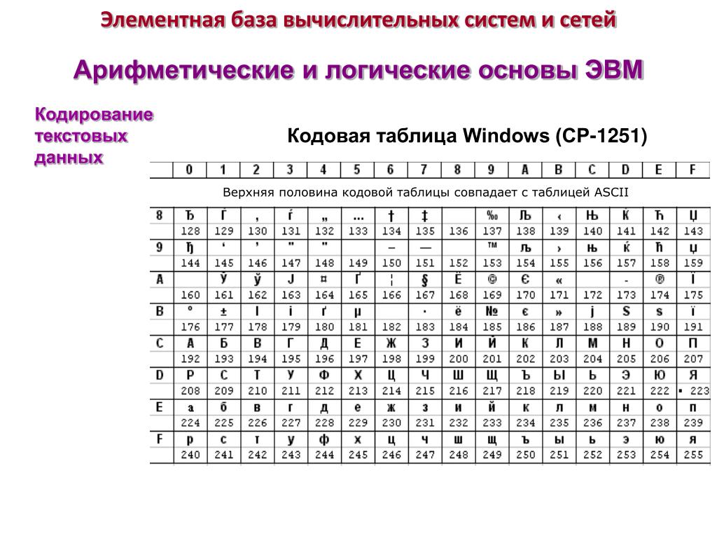 Десятичный код символа. Кодировка виндовс 1251 таблица. Кодовая таблица Windows ср-1251. Таблица кодировки ANSI 1251. Таблица Windows-1251.MHT.
