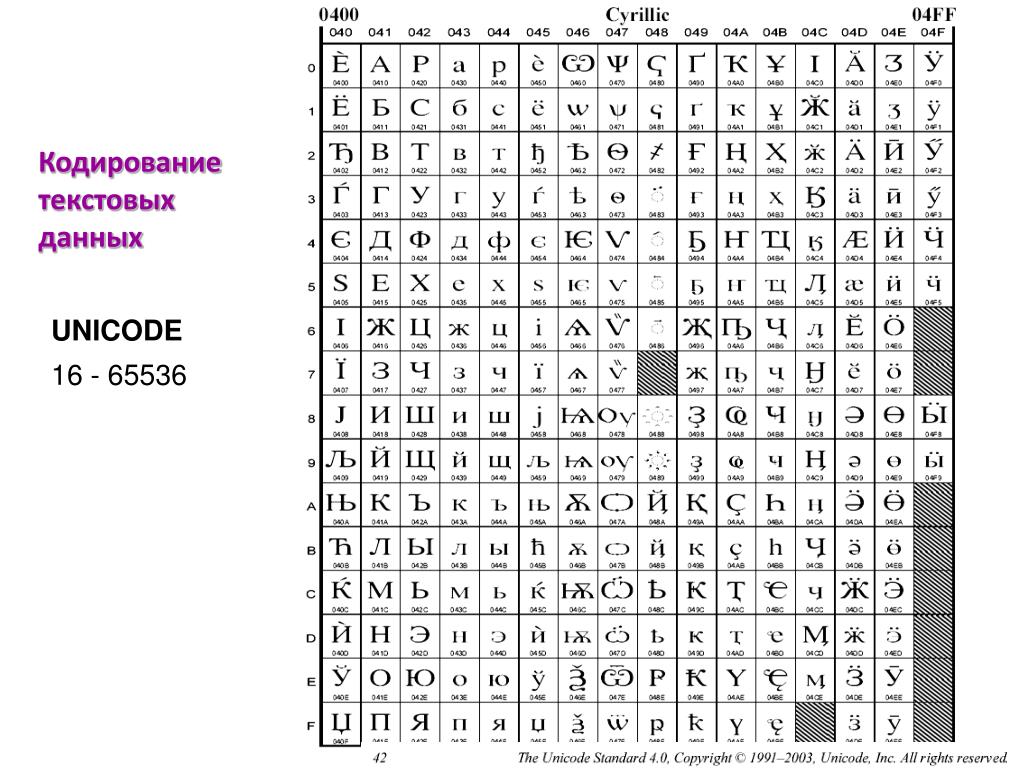 Код символов кириллицы. Кодировка символов юникод. Кодовая таблица Unicode. Таблица Unicode 16. Unicode таблица символов двоичный код.