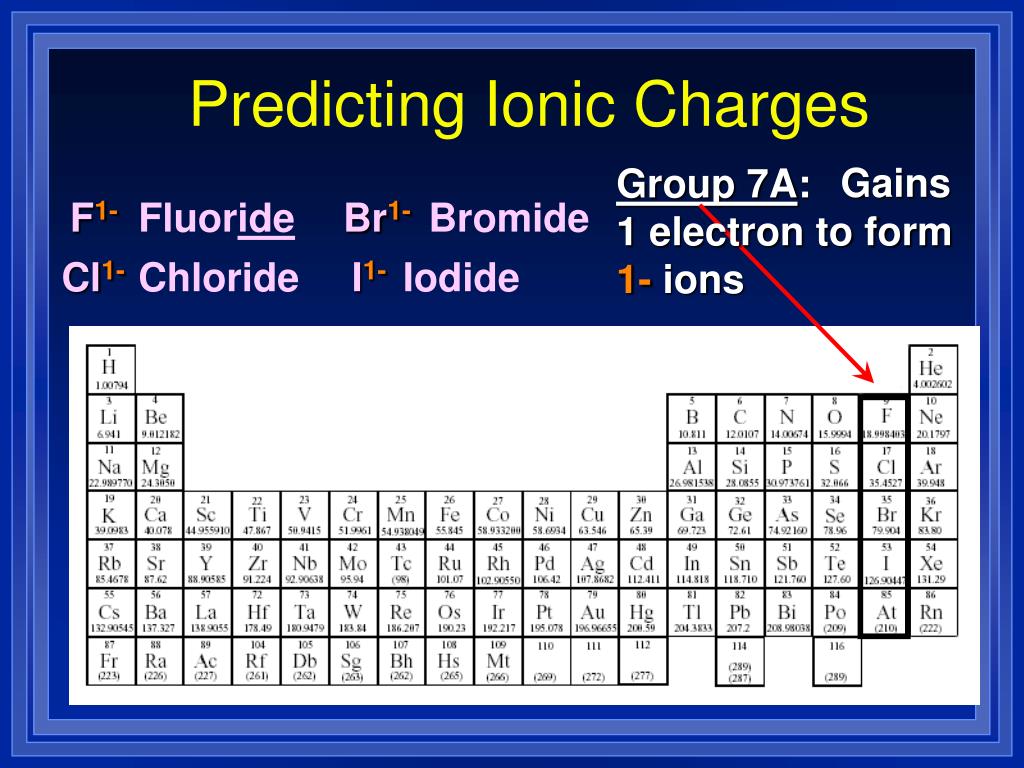 ppt-chapter-9-chemical-names-and-formulas-powerpoint-presentation-id-6376279