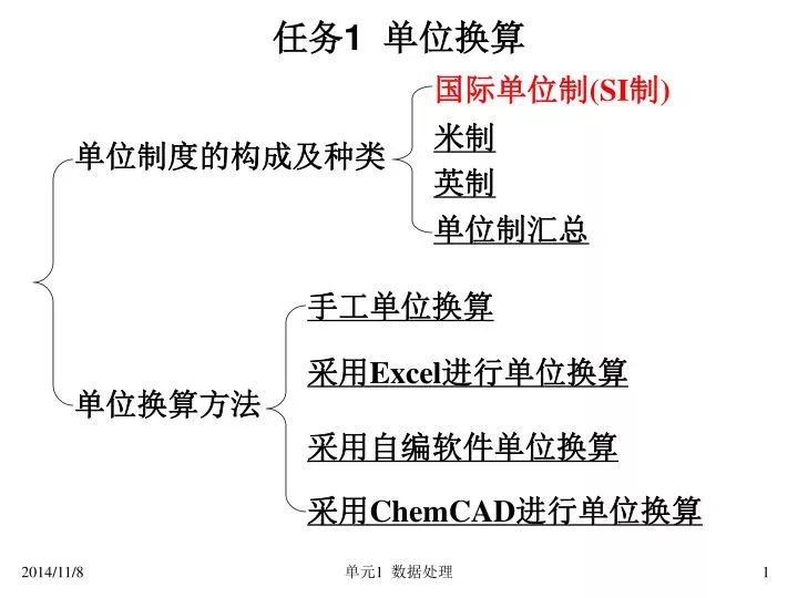 Ppt 任务1 单位换算powerpoint Presentation Free Download Id