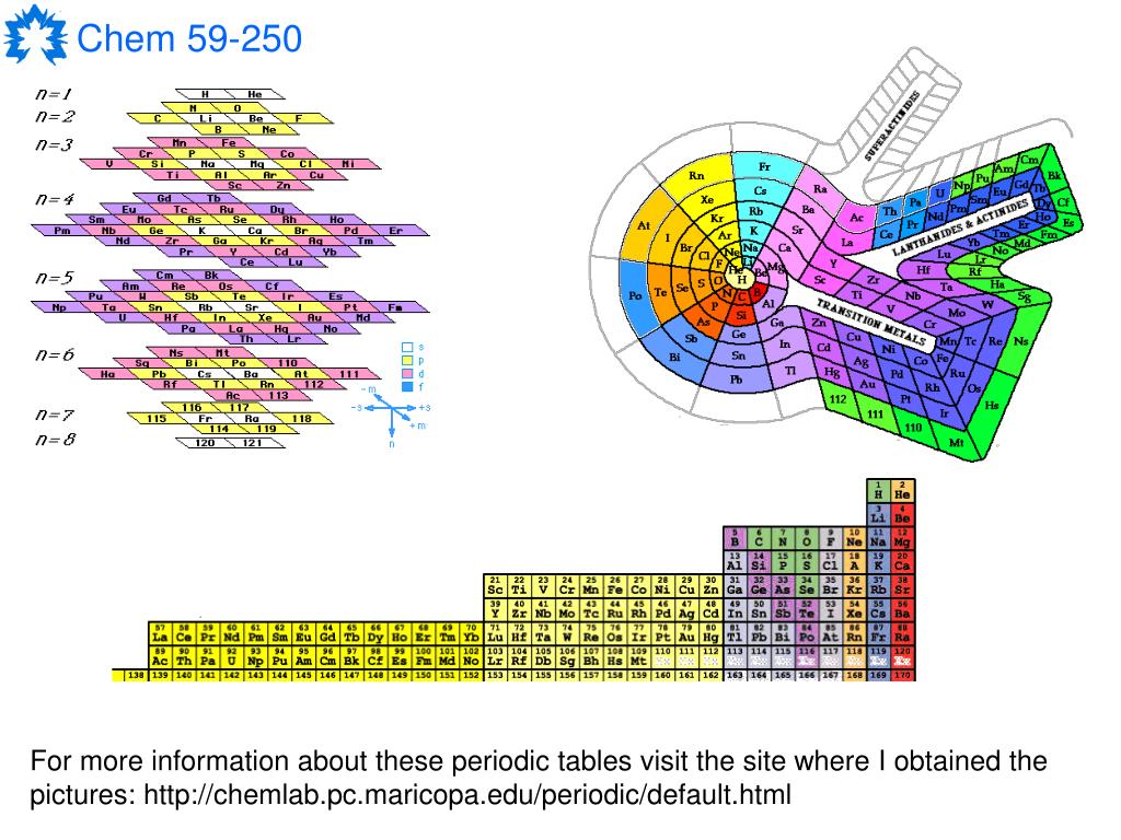 chemlab pc maricopa edu periodic periodic html chemlab pc maricopa edu periodic periodic html