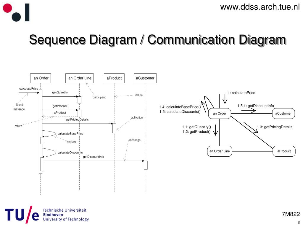 PPT - UML Sequence Diagrams PowerPoint Presentation, free ...