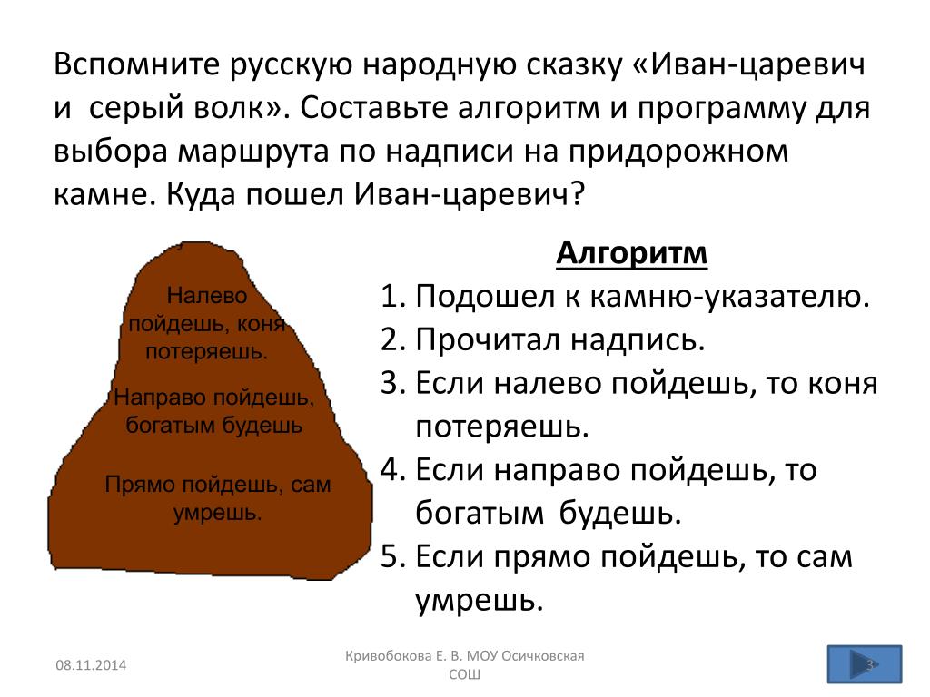 Блок схема к сказке иван царевич и серый волк