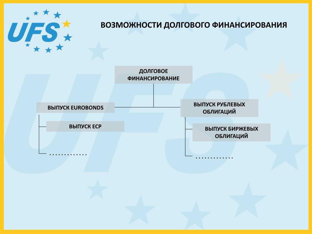 Заемное финансирование проектов это