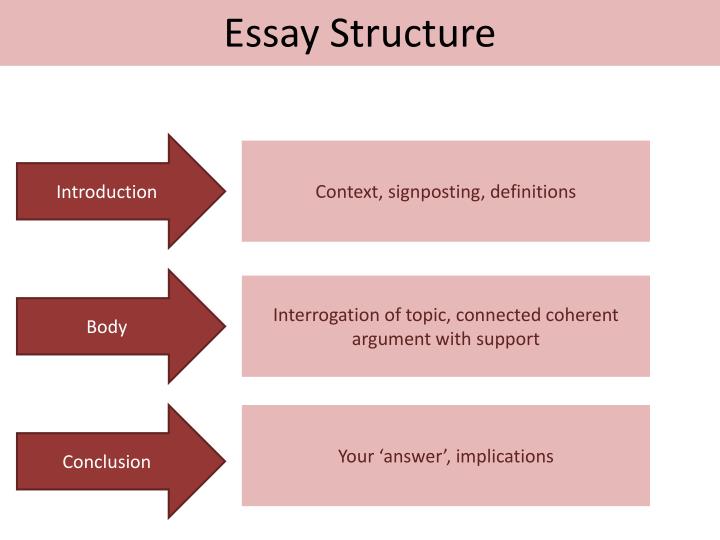 How to publish an Introduction for just a Homework Paper Information on ...