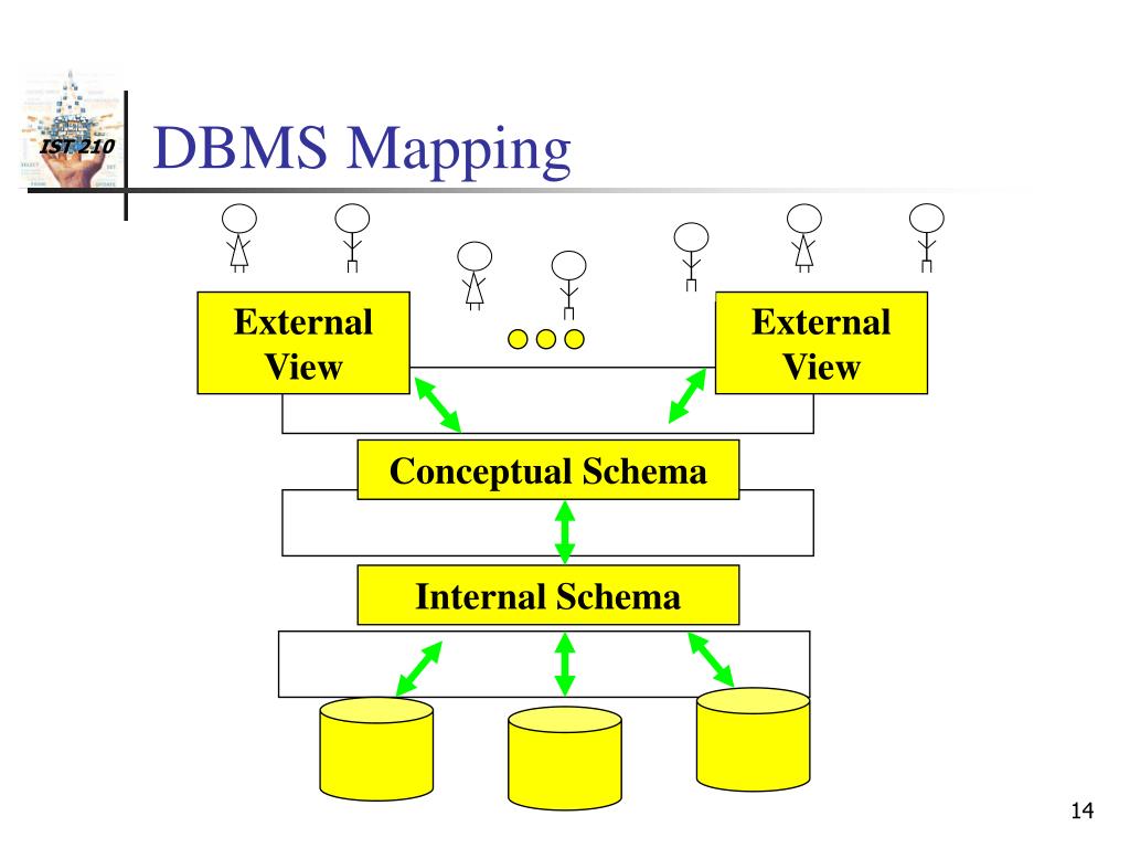 PPT - Data, Databases, and DBMSs PowerPoint Presentation, free download ...