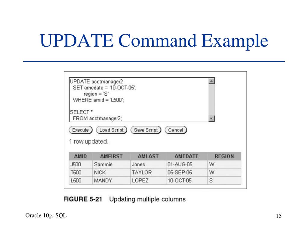Update instance. Запрос update SQL. SQL update syntax. Update SQL пример. Команда update в SQL.