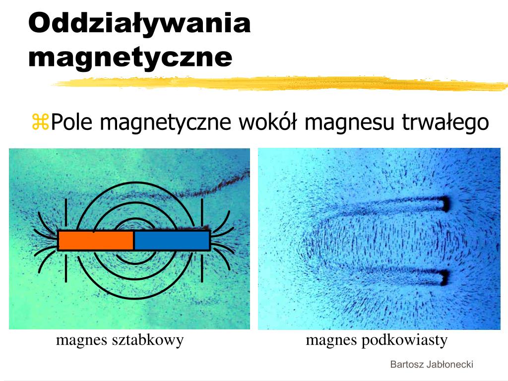 Właściwości Magnetyczne Elektromagnesu Nie Ulegają Zmianie Gdy PPT - Oddziaływania w przyrodzie PowerPoint Presentation, free download