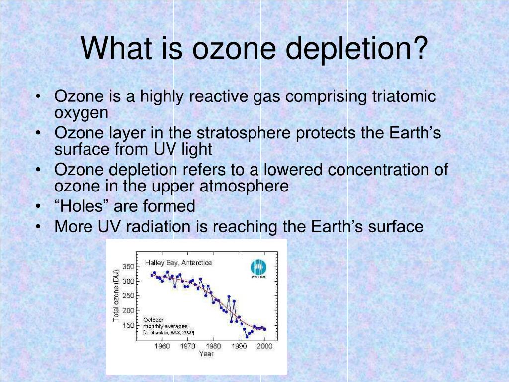 Ozone global. What is Ozone layer depletion. Consequences of Ozone depletion. Causes of Ozone depletion. Reasons for Ozone layer depletion.