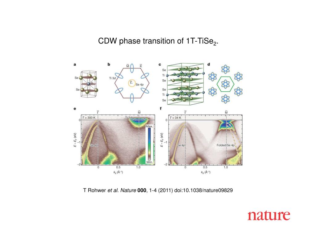 PPT - Mechanism of Phase Transition in 1T-TiSe2 Material PowerPoint ...