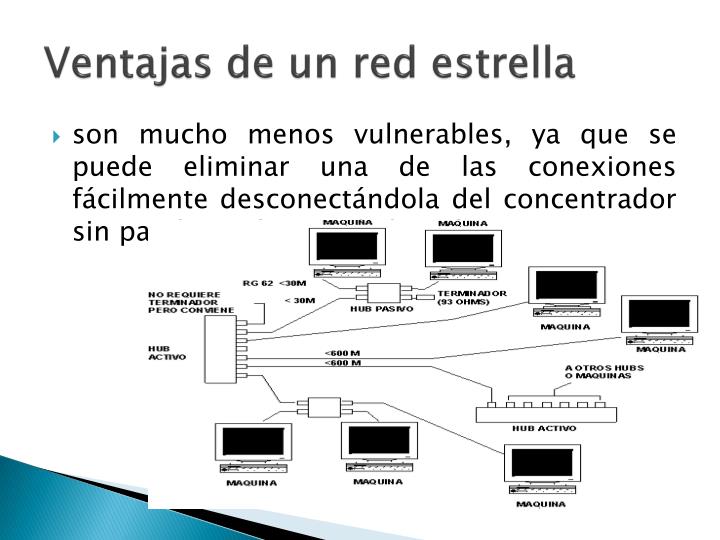 PPT Topologias de Red PowerPoint Presentation