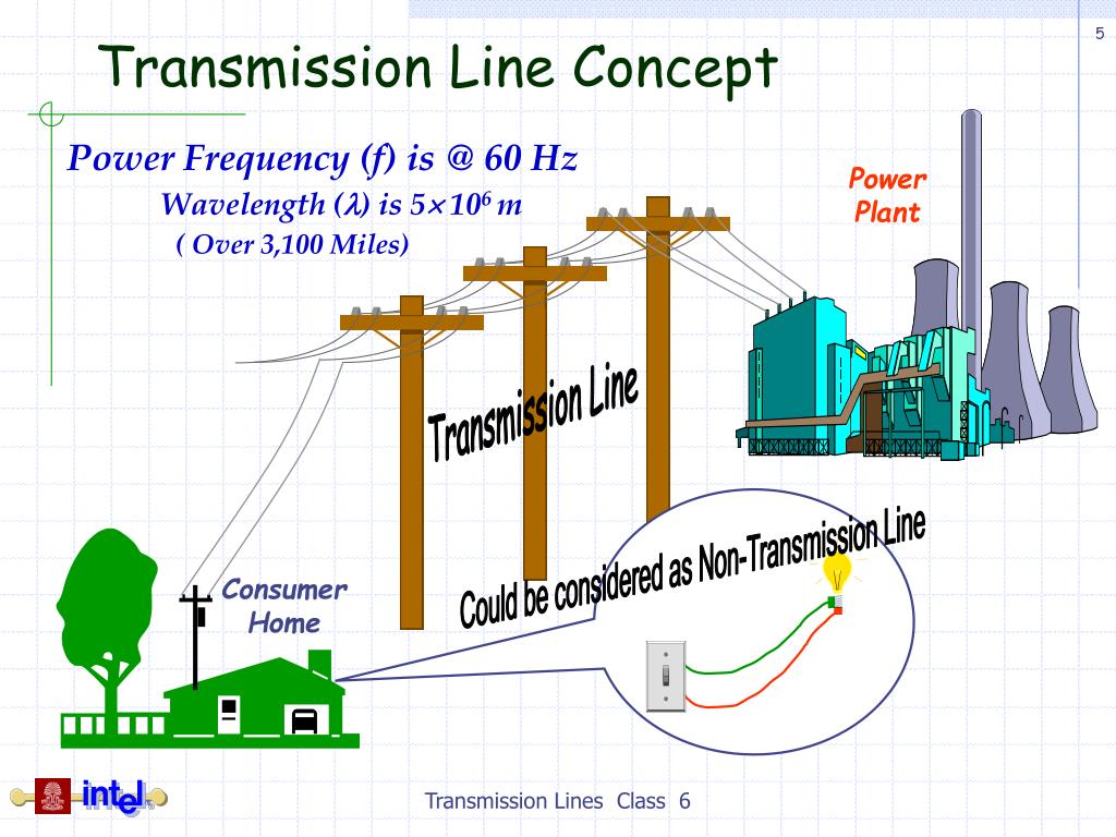 transmission line thesis