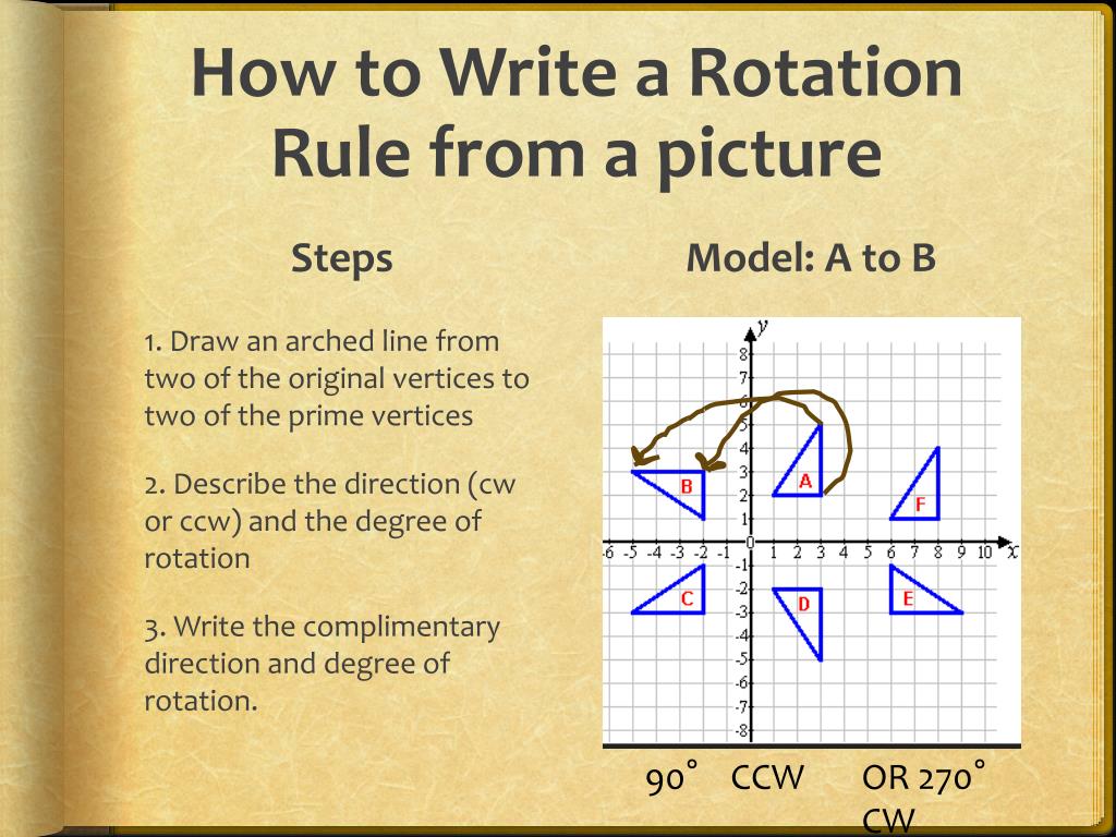 90 rotation rule for geometry