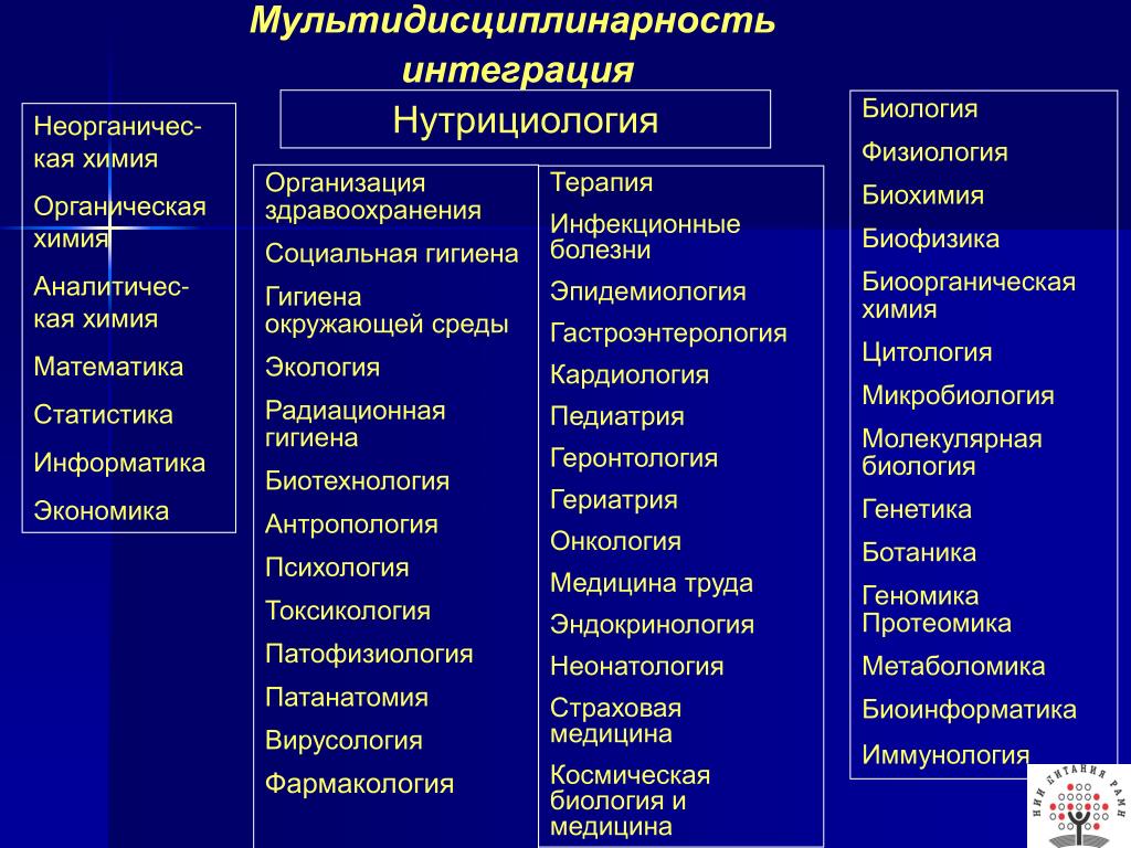 Интегративная медицина что это простыми