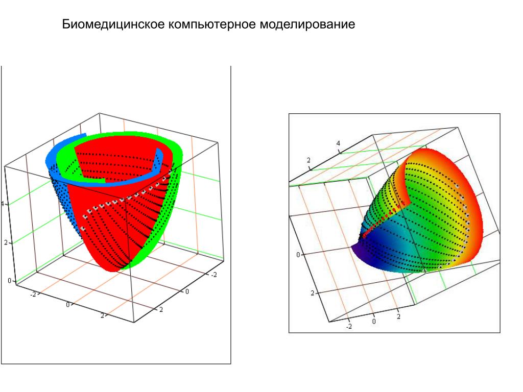 Построить компьютерную модель