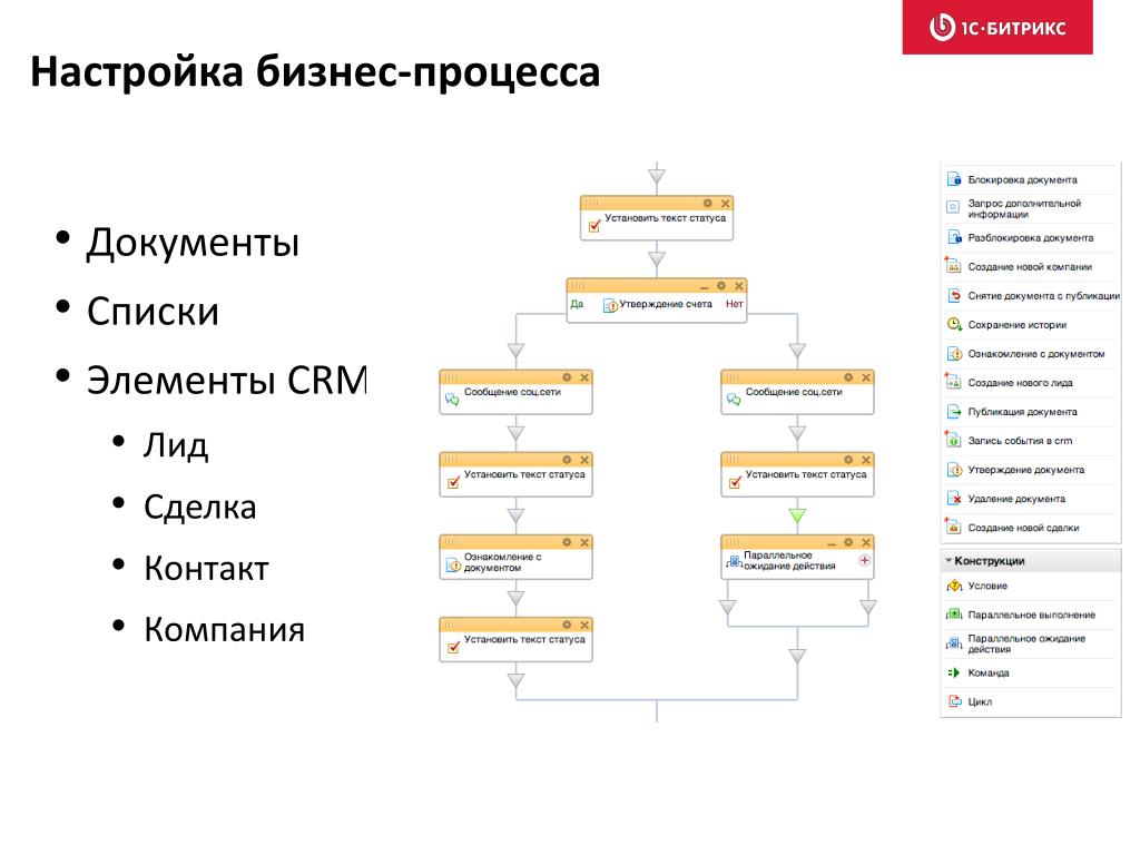 Шаблон бизнес процесса битрикс