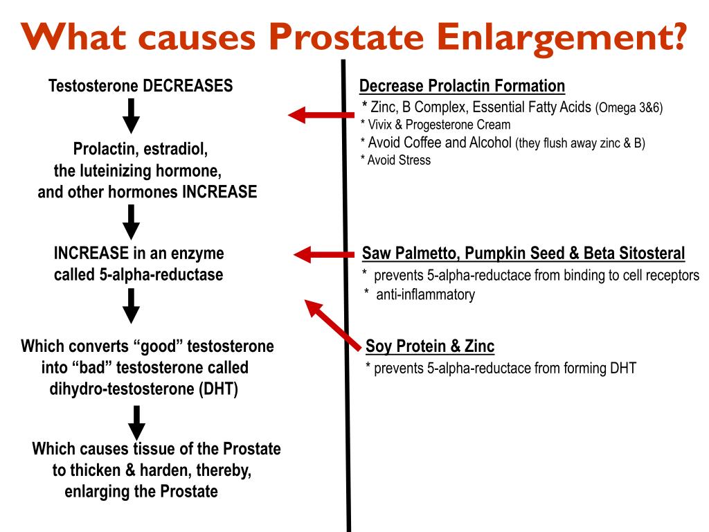 What can cause inflamed prostate
