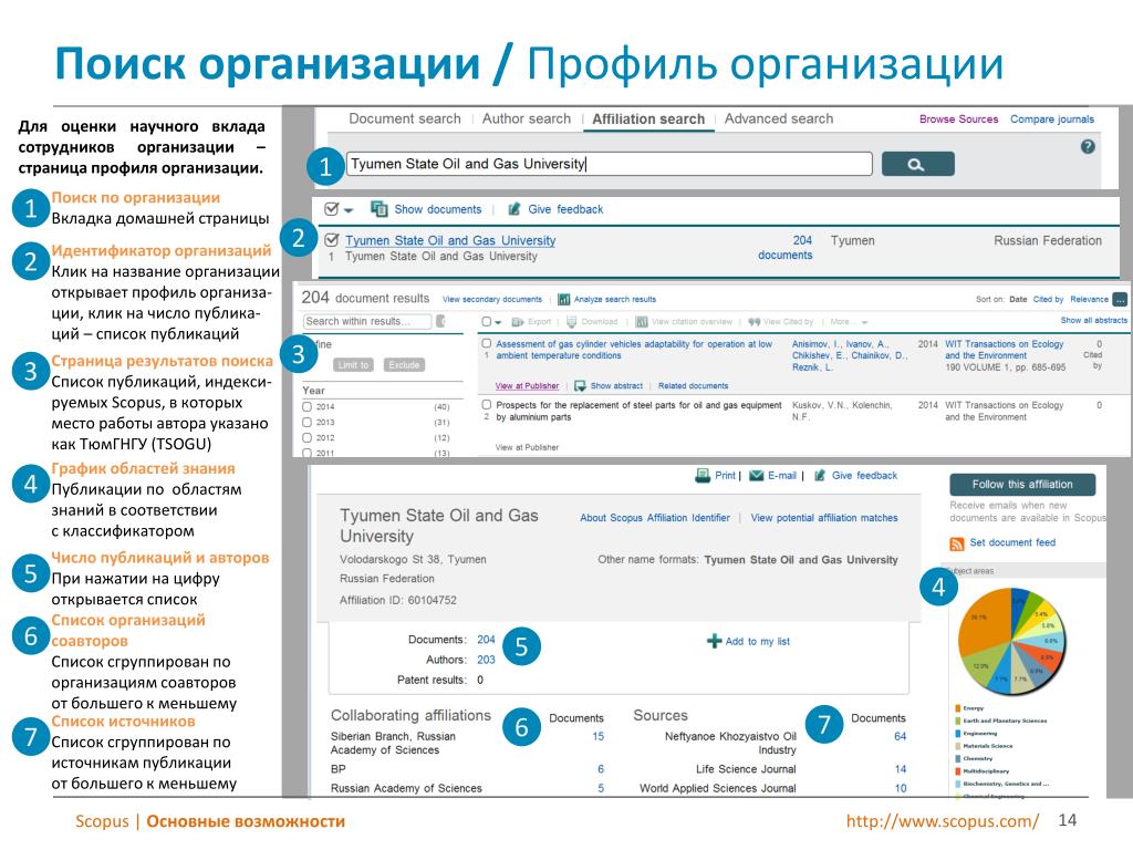 Сайт scopus com. Публикация в Scopus. Scopus статьи. Научные статьи Scopus. Scopus опубликовать статью.