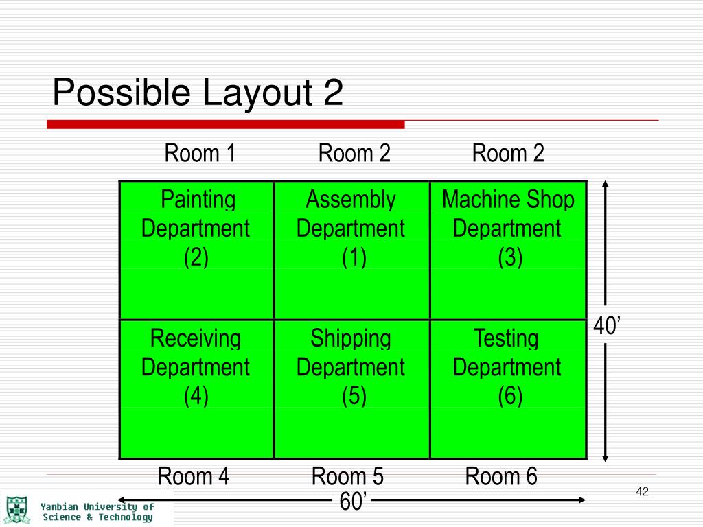 Corelap Layout Software Corelap Layout Software