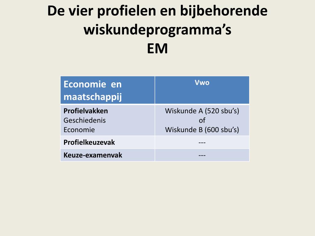 PPT Wiskunde A, B, C en D op het vwo PowerPoint Presentation, free download ID6382810