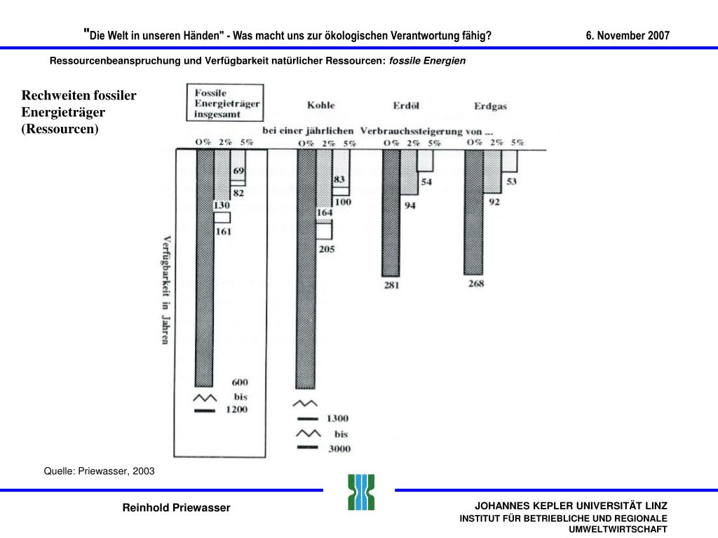 PPT - Ökologische Nachhaltigkeit: Ansprüche - Widersprüche - Chancen
