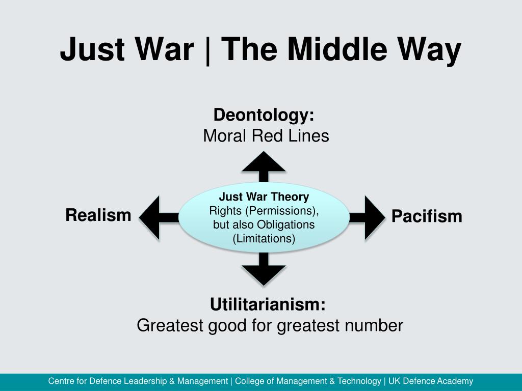 just war theory thesis
