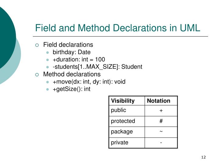PPT - Object-Oriented Modeling Using UML PowerPoint Presentation - ID ...