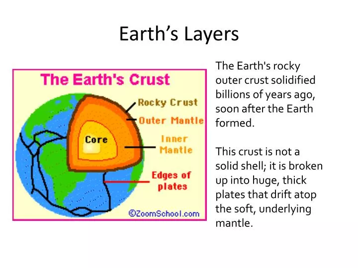 presentation of layers