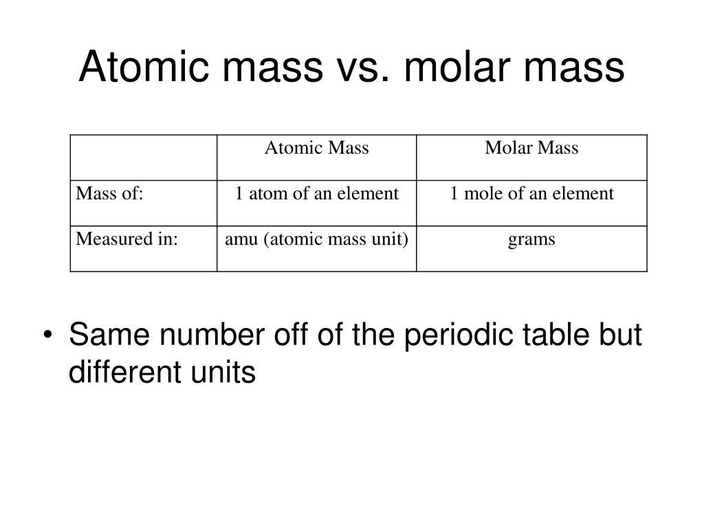 atomic mass of si