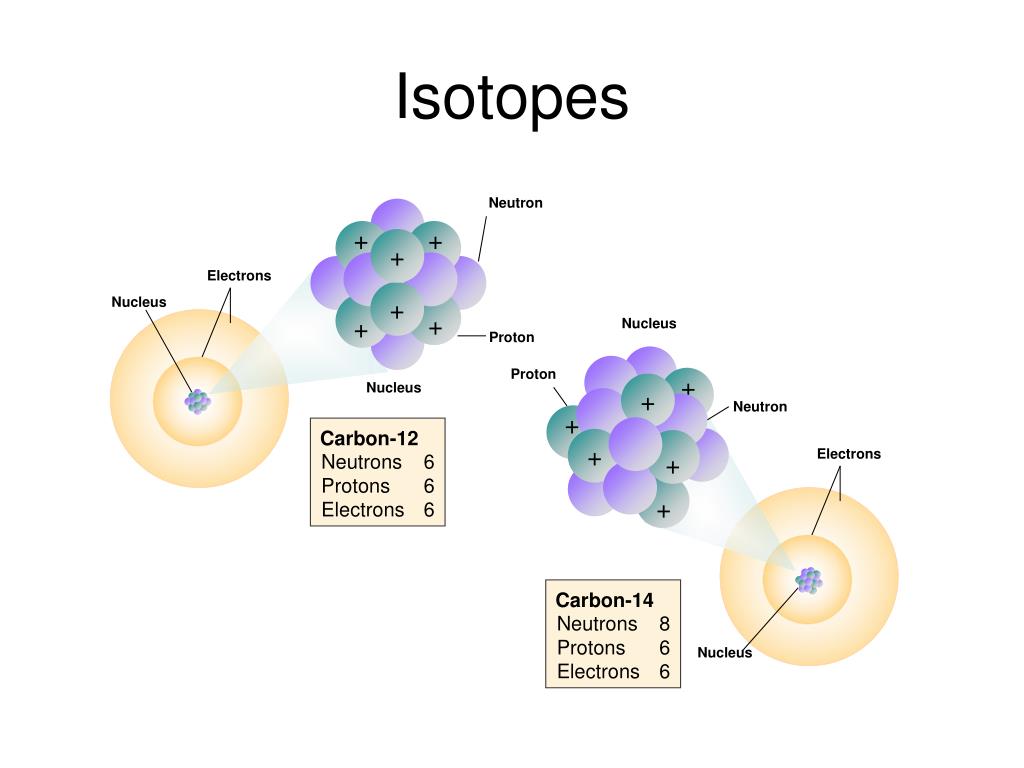 PPT Isotopes PowerPoint Presentation free download ID 