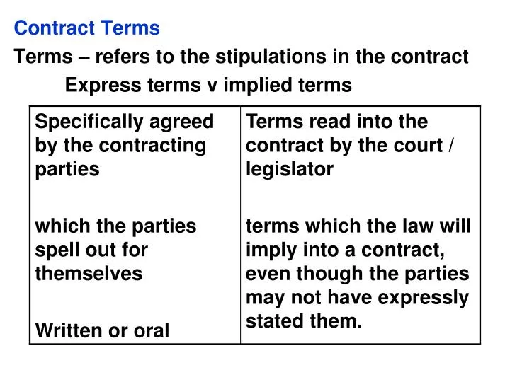 PPT - Contract Terms Terms – refers to the stipulations in the contract  Express terms v implied terms PowerPoint Presentation - ID:6384706