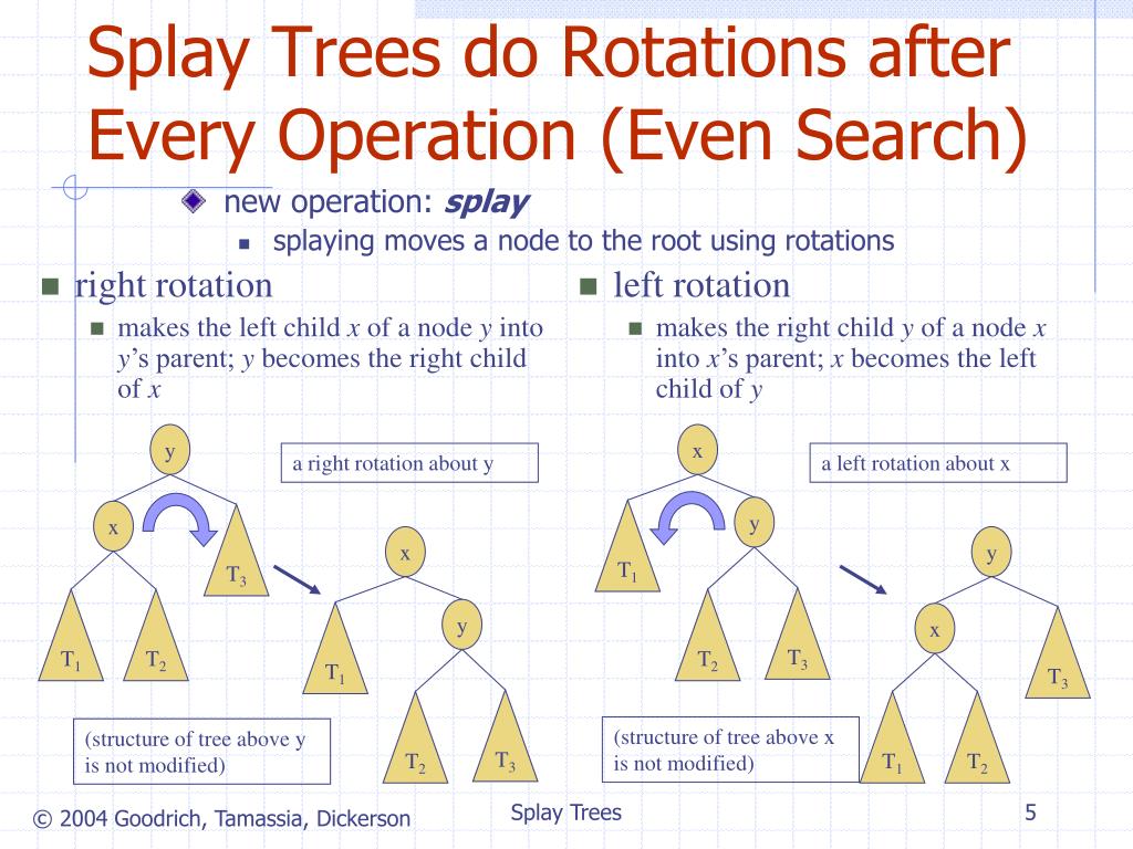 PPT - Splay Trees PowerPoint Presentation, free download - ID:6384869