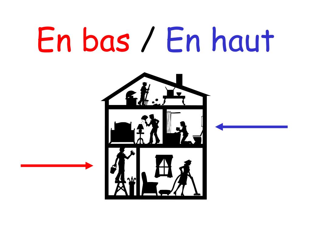 PPT Les Parties de la Maison PowerPoint Presentation, free download