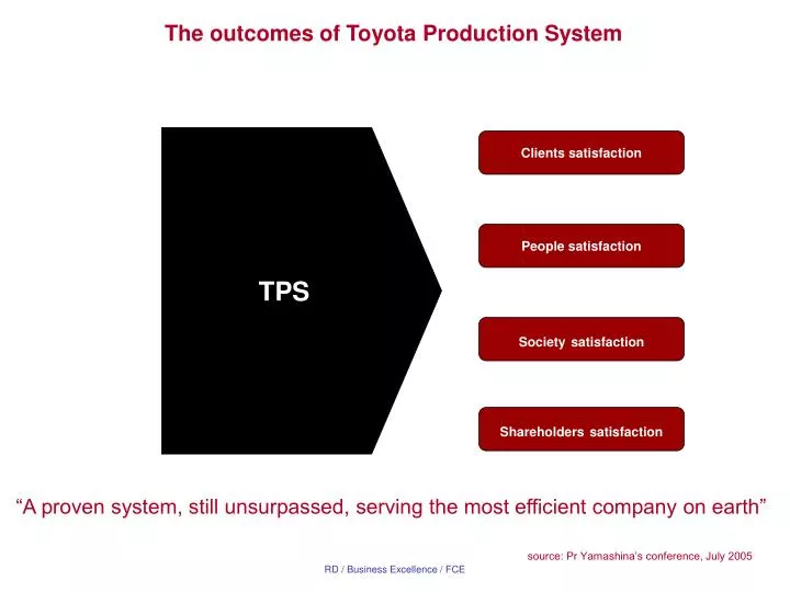 PPT - The outcomes of Toyota Production System PowerPoint Presentation ...