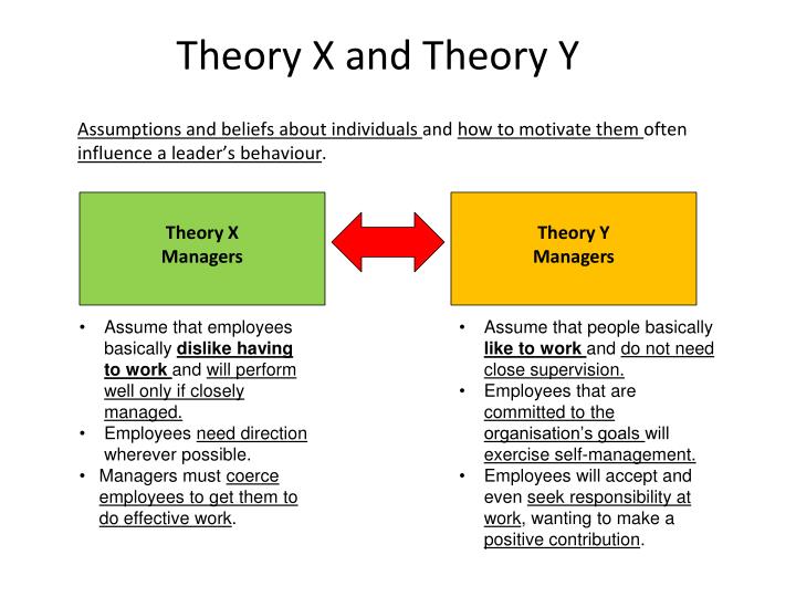 PPT BUSINESS MANAGEMENT BUT111C The Nature of Leadership