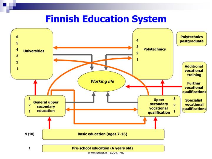 PPT VOCATIONAL EDUCATION AND TRAINING IN FINLAND PowerPoint