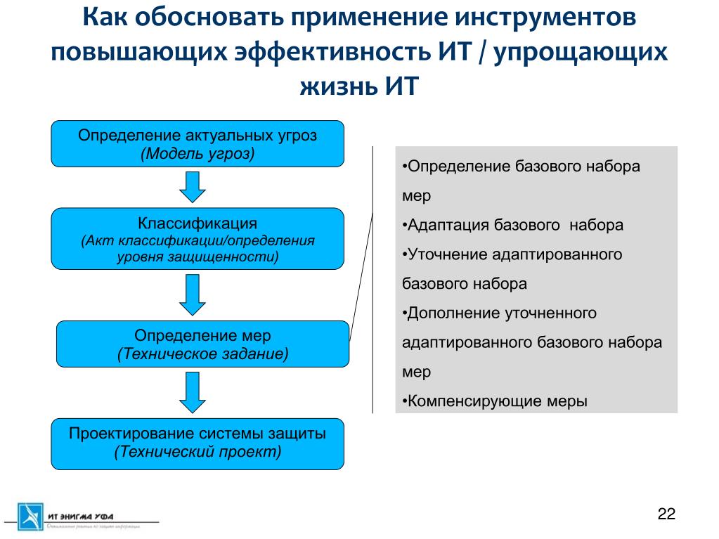 Эффективность информационных технологий в образовании