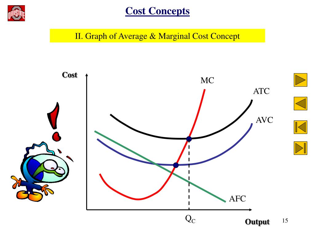 econ- perfect competition supply shift and marginal cost econ- perfect competition supply shift and marginal cost
