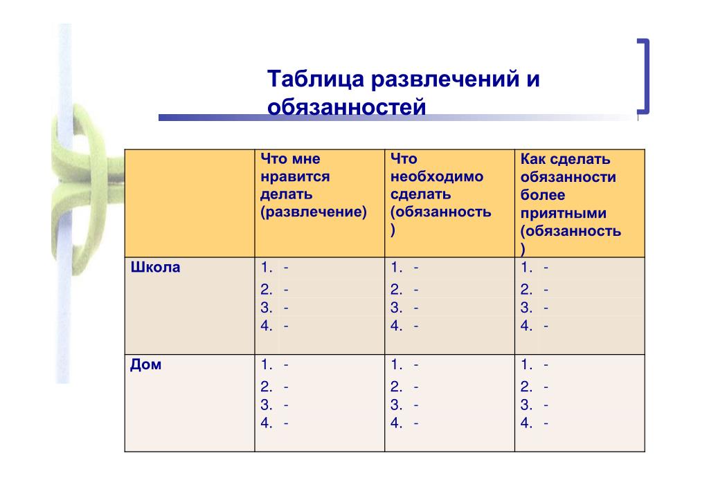 Обязанности развлечение. Таблица развлечений. Индустрии развлечений таблица. Таблица RB аттракционы. Виды и формы развлечений таблица.