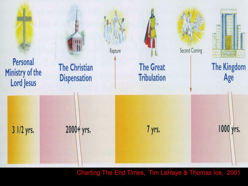 Tim Lahaye Charting The End Times