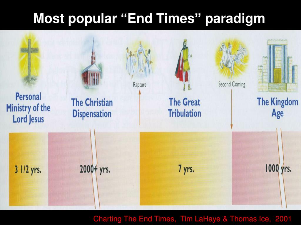 Charting The End Times