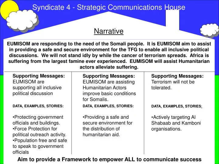 PPT Narrative PowerPoint Presentation Free Download ID 6387928