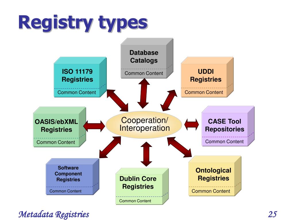 Registration type