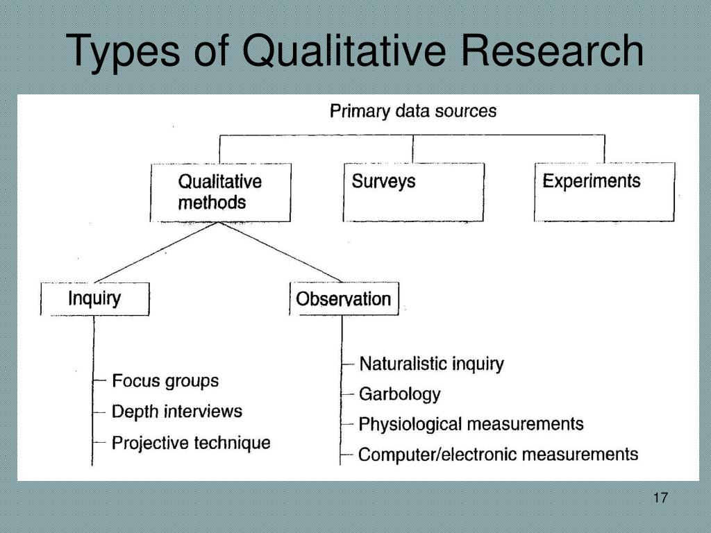 Types Of Qualitative Research Methods